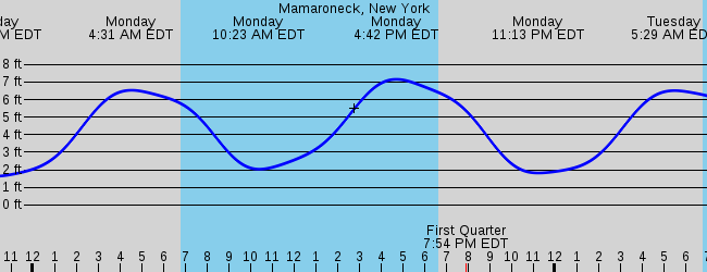 new-rochelle-ny-marine-weather-and-tide-forecast