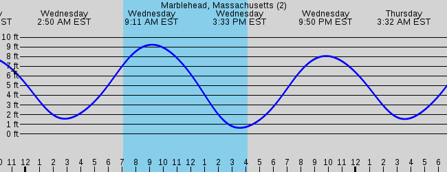 Marblehead, Massachusetts (2)