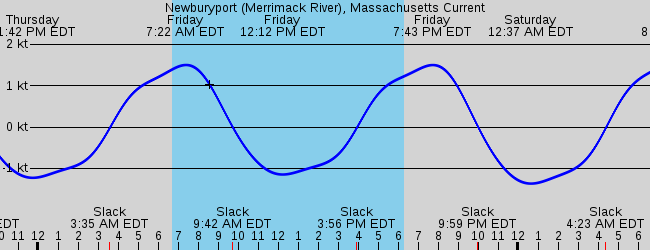 hampton-beach-nh-marine-weather-and-tide-forecast