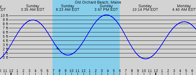 old-orchard-beach-maine