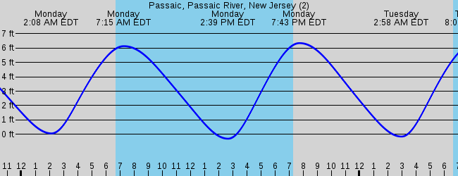Passaic Passaic River New Jersey 2
