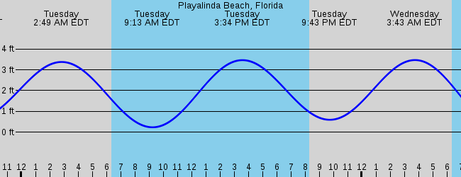 Playalinda Beach Florida