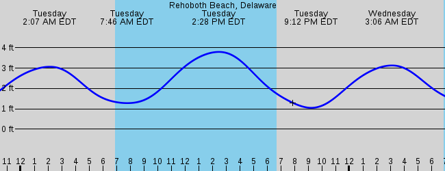 rehoboth-beach-delaware