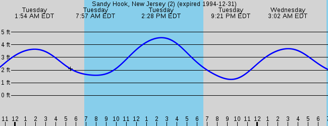 atlantic-highlands-nj-marine-weather-and-tide-forecast