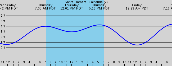 Santa Barbara, California (2)
