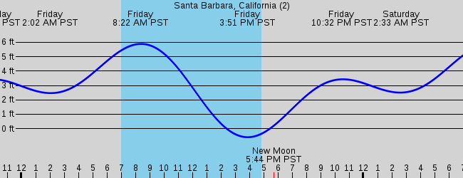 Santa Barbara, California (2)