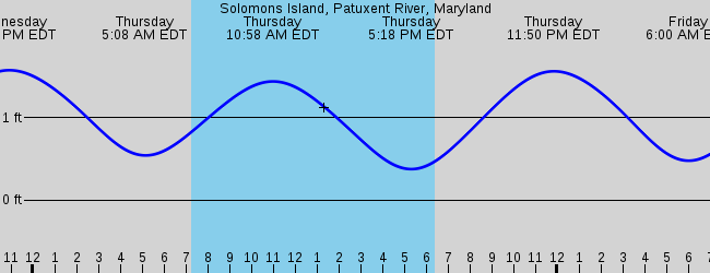 solomons-island-patuxent-river-maryland