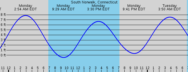South Norwalk Connecticut