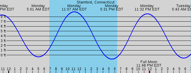 stamford-connecticut