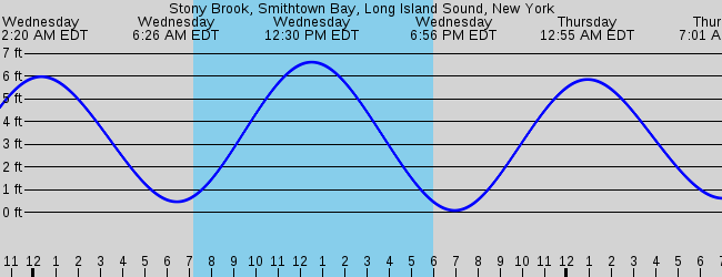 stony-brook-smithtown-bay-long-island-sound-new-york