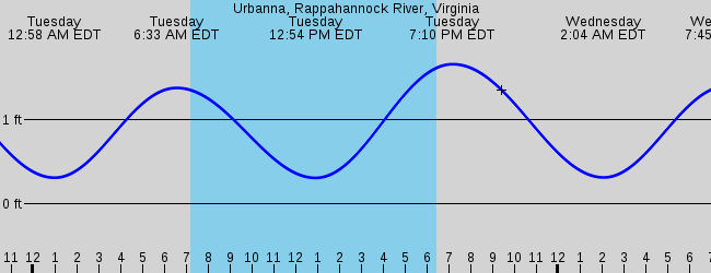 urbanna-rappahannock-river-virginia