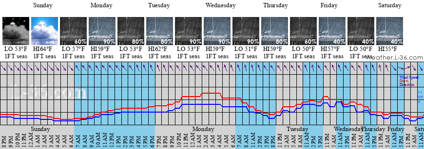 Freeland Wa Marine Weather And Tide Forecast