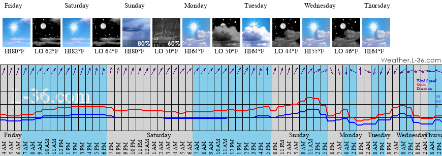 Norfolk Va Marine Weather And Tide Forecast