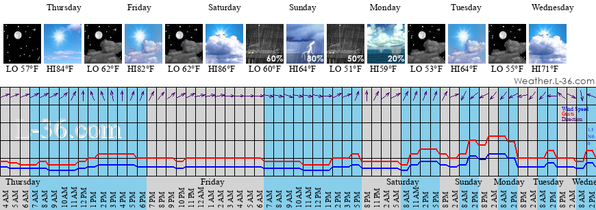 Salisbury MA Marine Weather And Tide Forecast
