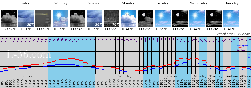 Rural Hill Tn Marine Weather And Tide Forecast