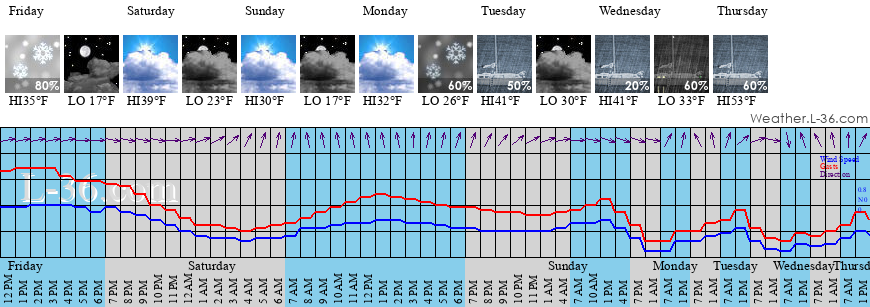Andover Oh Marine Weather And Tide Forecast