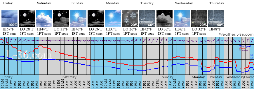 Aquebogue Ny Marine Weather And Tide Forecast