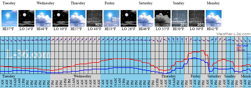 Northfield Nj Marine Weather And Tide Forecast