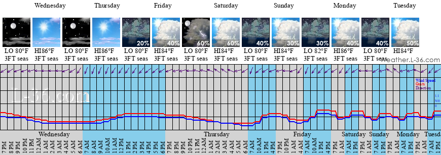 South Padre Island 10 Day Forecast Town Of South Padre Island