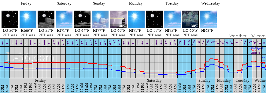 swansboro-nc-marine-weather-and-tide-forecast