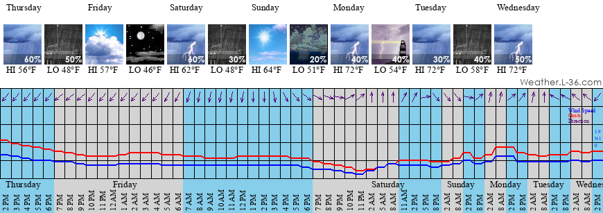 Conneaut Oh Marine Weather And Tide Forecast